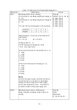 Предварительный просмотр 99 страницы Hioki DSM-8542 Instruction Manual