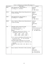 Предварительный просмотр 100 страницы Hioki DSM-8542 Instruction Manual