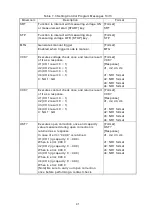 Предварительный просмотр 101 страницы Hioki DSM-8542 Instruction Manual