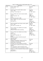 Предварительный просмотр 104 страницы Hioki DSM-8542 Instruction Manual