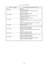 Предварительный просмотр 116 страницы Hioki DSM-8542 Instruction Manual