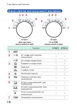 Preview for 22 page of Hioki dt4211 Instruction Manual