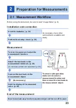 Preview for 27 page of Hioki dt4211 Instruction Manual