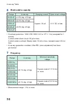 Preview for 62 page of Hioki dt4211 Instruction Manual