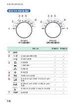 Preview for 96 page of Hioki dt4211 Instruction Manual