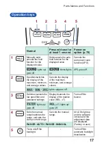 Preview for 23 page of Hioki DT4251 Instruction Manual