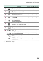 Preview for 25 page of Hioki DT4251 Instruction Manual