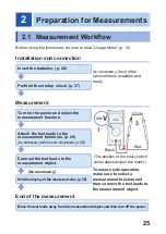 Preview for 31 page of Hioki DT4251 Instruction Manual