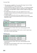 Preview for 90 page of Hioki DT4251 Instruction Manual