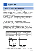 Preview for 101 page of Hioki DT4251 Instruction Manual