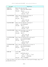 Preview for 7 page of Hioki DT4261 Remote Operation Manual