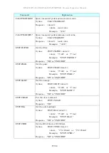 Предварительный просмотр 9 страницы Hioki DT4281 Remote Operation Manual