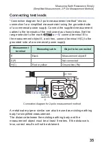 Предварительный просмотр 99 страницы Hioki FT3151 Instruction Manual