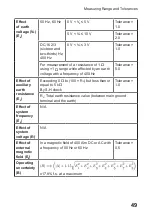 Предварительный просмотр 113 страницы Hioki FT3151 Instruction Manual