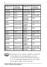 Preview for 20 page of Hioki HiTESTER 3415-02 Instruction Manual