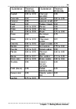 Preview for 31 page of Hioki HiTester 3443-01 Instruction Manual