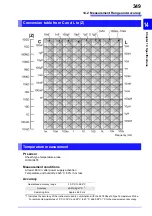 Preview for 357 page of Hioki IM3533 Instruction Manual