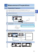 Preview for 35 page of Hioki IM3536 Instruction Manual