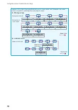 Preview for 62 page of Hioki IM3536 Instruction Manual