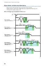 Preview for 70 page of Hioki IM3536 Instruction Manual