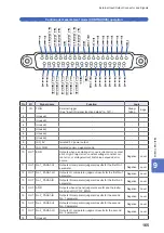 Preview for 169 page of Hioki IM3536 Instruction Manual