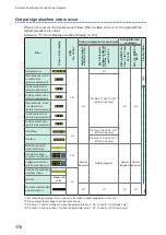 Preview for 174 page of Hioki IM3536 Instruction Manual