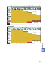 Preview for 215 page of Hioki IM3536 Instruction Manual