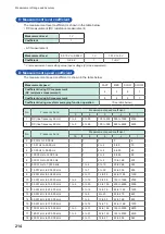 Preview for 218 page of Hioki IM3536 Instruction Manual