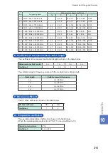 Preview for 219 page of Hioki IM3536 Instruction Manual