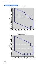 Preview for 220 page of Hioki IM3536 Instruction Manual