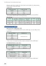 Preview for 222 page of Hioki IM3536 Instruction Manual