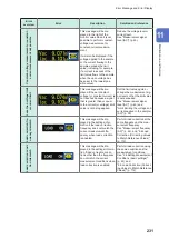 Preview for 235 page of Hioki IM3536 Instruction Manual