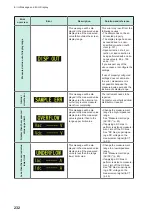 Preview for 236 page of Hioki IM3536 Instruction Manual