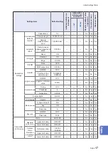 Preview for 257 page of Hioki IM3536 Instruction Manual