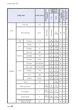 Preview for 260 page of Hioki IM3536 Instruction Manual