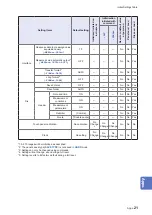 Preview for 261 page of Hioki IM3536 Instruction Manual