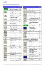 Preview for 450 page of Hioki IM3570 Instruction Manual