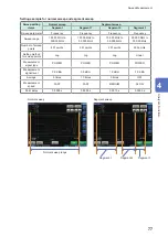 Preview for 85 page of Hioki IM7580 Instruction Manual