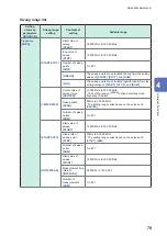 Preview for 87 page of Hioki IM7580 Instruction Manual