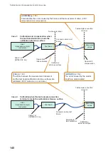 Preview for 148 page of Hioki IM7580 Instruction Manual