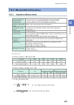 Preview for 291 page of Hioki IM7580 Instruction Manual