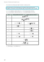 Preview for 314 page of Hioki IM7580 Instruction Manual