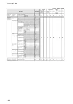 Preview for 330 page of Hioki IM7580 Instruction Manual