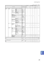 Preview for 331 page of Hioki IM7580 Instruction Manual