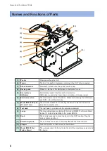 Preview for 8 page of Hioki IM9201 Instruction Manual