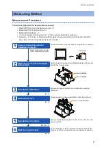 Preview for 9 page of Hioki IM9201 Instruction Manual