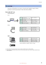 Предварительный просмотр 7 страницы Hioki IM9202 Instruction Manual