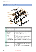 Предварительный просмотр 8 страницы Hioki IM9202 Instruction Manual