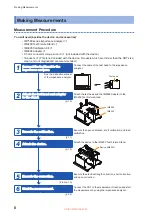 Предварительный просмотр 10 страницы Hioki IM9202 Instruction Manual