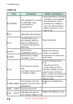 Предварительный просмотр 80 страницы Hioki IR4053 Instruction Manual